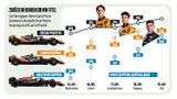 Verstappens Aufholjagd