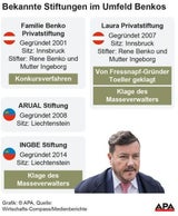 Erster Tag im Eiltempo: Benko bekennt sich NICHT schuldig