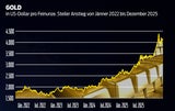 Geldjahr 2026: Notenbanken öffnen die Geldschleusen