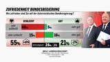 251127regierung