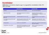 Stadt Wien, Bäder
