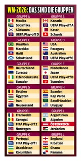 WM-Gruppen