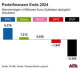 Parteien