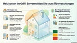 Heizkosten: Wichtiger Faktor bei der Wohnungssuche!