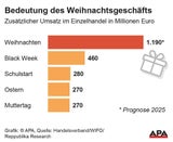 Weihnachtsgeschäft