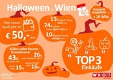 Wiener Handel: Gesamtausgaben bei rund 16 Millionen Euro.