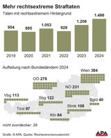 Rechtsextremismus