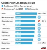 Nullohnrunde