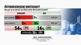 251218Wirtschaft