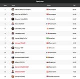 Nach 1. DG: ÖSV muss nächstes Slalom-Debakel abwenden