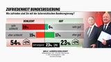 260122zufriedenheit