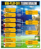 WM-Playoffs: Das sind die Gegner von Italien, Bosnien und Co