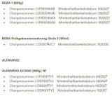 Nestlé Rückruf