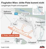 Grafik Flughafen Wien