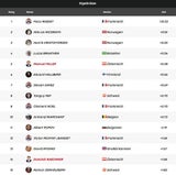 Feller rettet ÖSV Slalom-Ehre - Rassat schafft Sensation