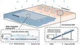 Der Prototyp der schwimmenden Hydrovoltaikanlage im Labor.&nbsp;