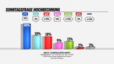 Umfrage