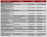 Sektproduzenten in Oberösterreich