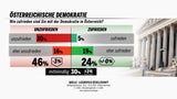 demokratie241215