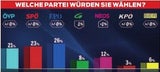 UMfrage