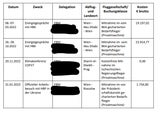 Gewessler flüge