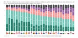 EU-Umfrage