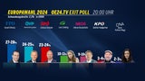 EU-Exit-Poll