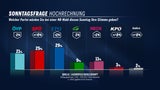Sonntagsfrage 230928