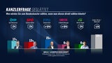 Kanzlerfrage