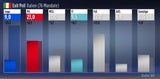 ItalienEUWahl