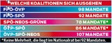 Koalitionen