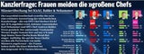 Umfrage