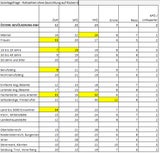 Rohdaten Tabelle 051023