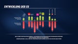 EU-Wahl: FPÖ vorn, Duell um Platz 2