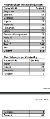 Abschiebe-Flüge