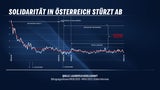 Solidarität