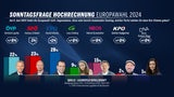 EUWAHL240530