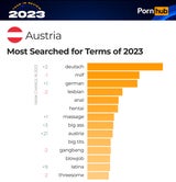 Pornhub Statistik Österreich