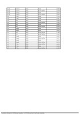 Auto 2,2