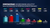 Umfrage