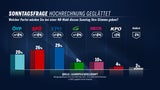 Sonntag 231123