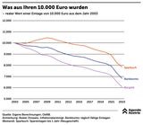 Agenda Austria