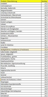 Inflation August 2