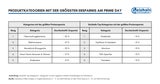 Tabelle Preisnachlässe Prime Days