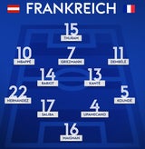 Aufstellung ist da! Mit dieser Elf wollen wir die Franzosen knacken