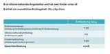 Kalte Progression - Beispiel alleinerziehender Angestellter