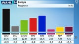 deutschöland