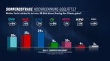 Sonntag 091123