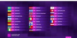 ESC-Pleite! Kaleen am vorletzten Platz mit nur 24 Punkten, Schweiz gewinnt