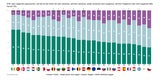 EU-Umfrage